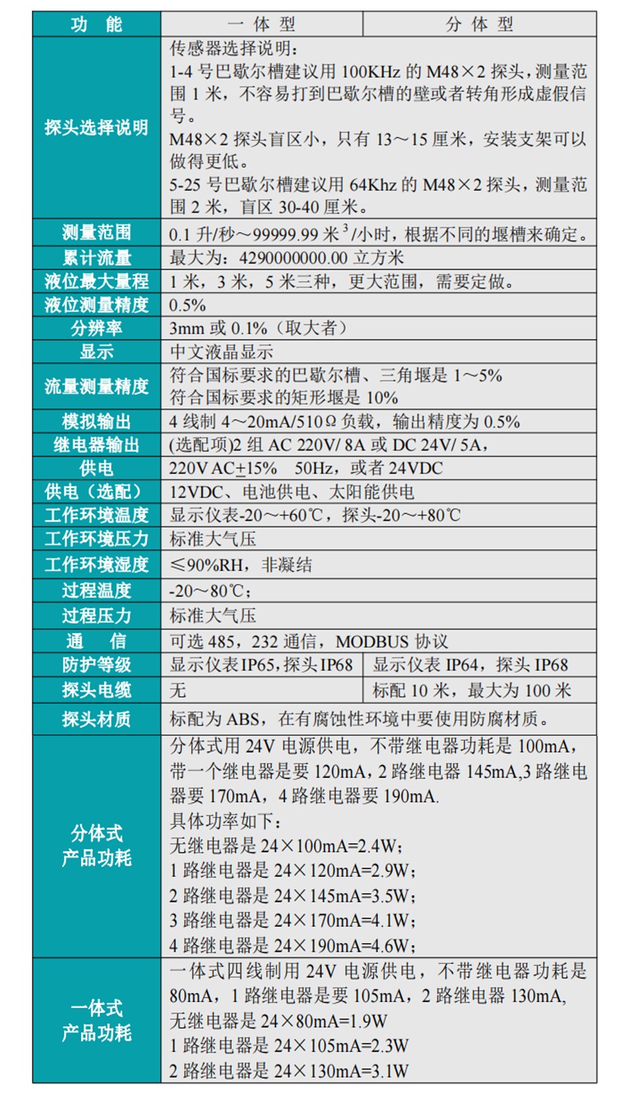 明渠流量计产品参数