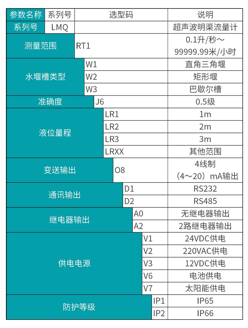 米科MIK-LMQ超声波明渠流量计选型表