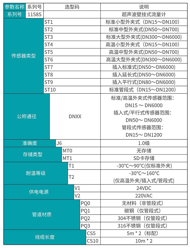 米科MIK-1158S外夹式超声波流量计产品选型表