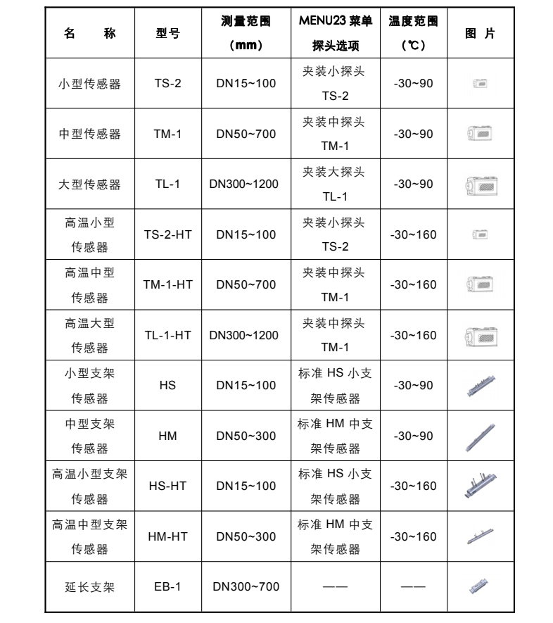 米科MIK-2100H便携式手持超声波流量计探头选择