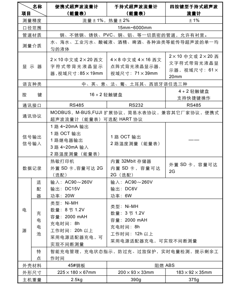 手持式超声波流量计产品参数