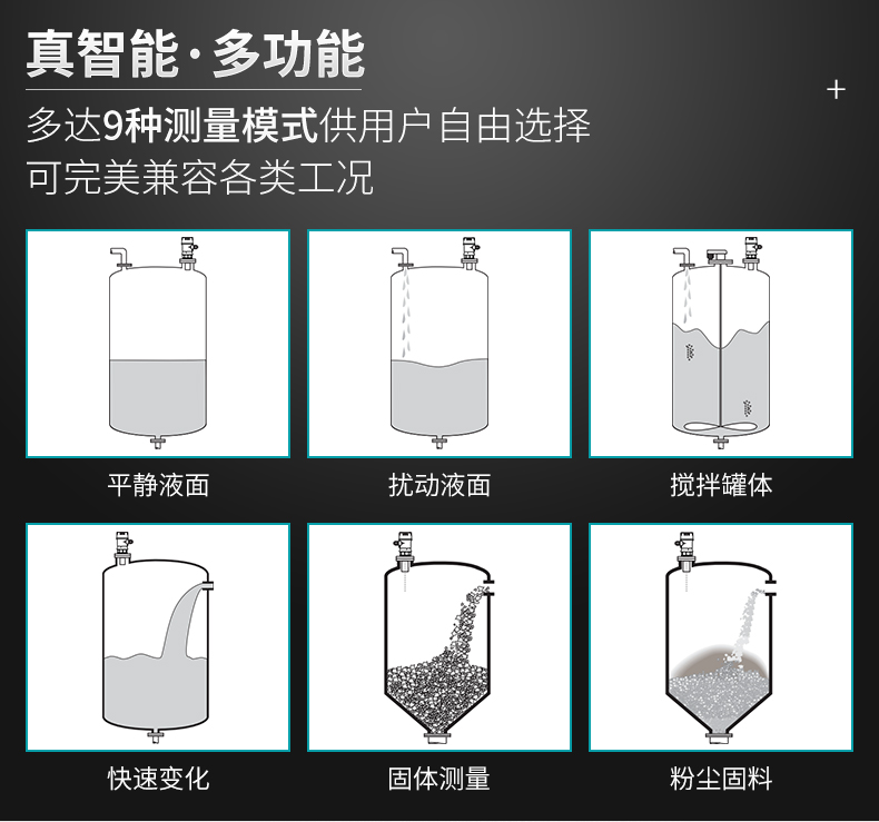 米科MIK-MP超声波液位/物位计可兼容各种工况