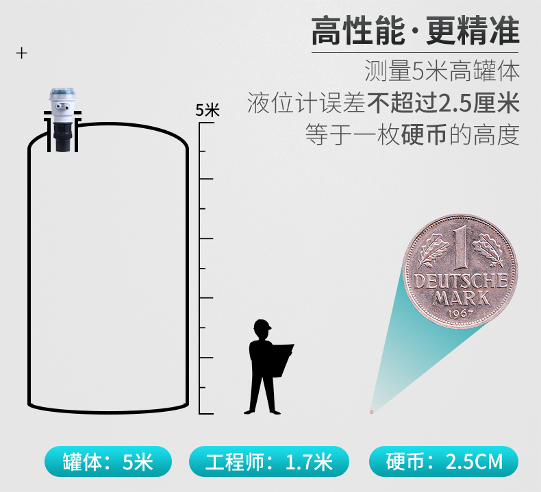 米科MIK-MP超声波液位/物位计高性能更精准