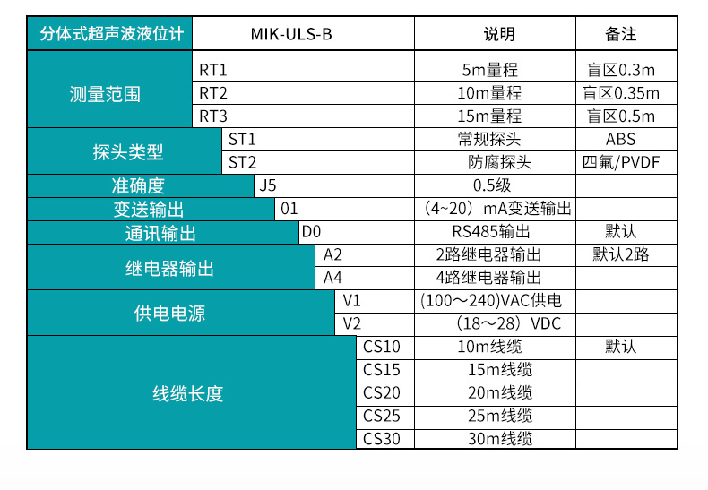 分体式超声波液位计选型表