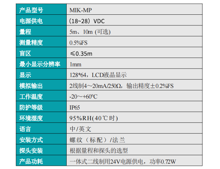 MIK-MP超声波液位计产品参数