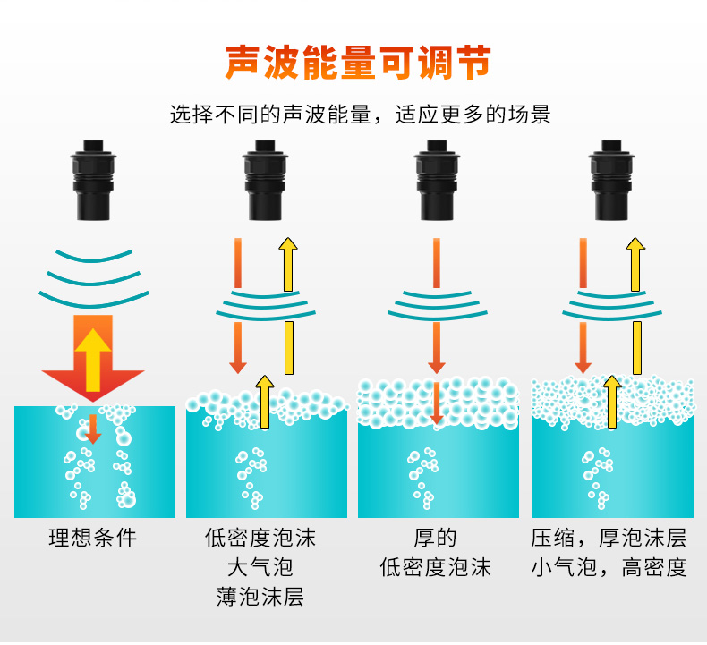 米科MIK-ULS-B分体式超声波液位/物位计声波可调节