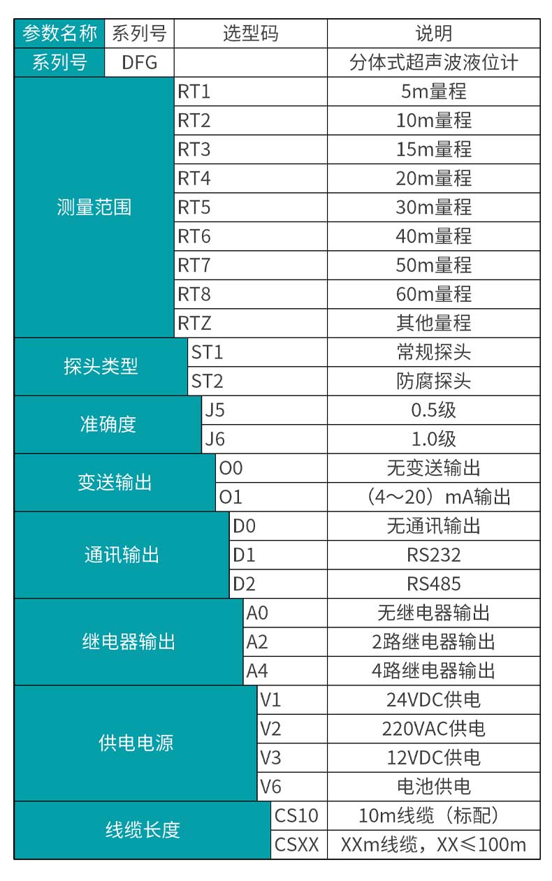 米科MIK-DFG分体式超声波液位/物位计选型表