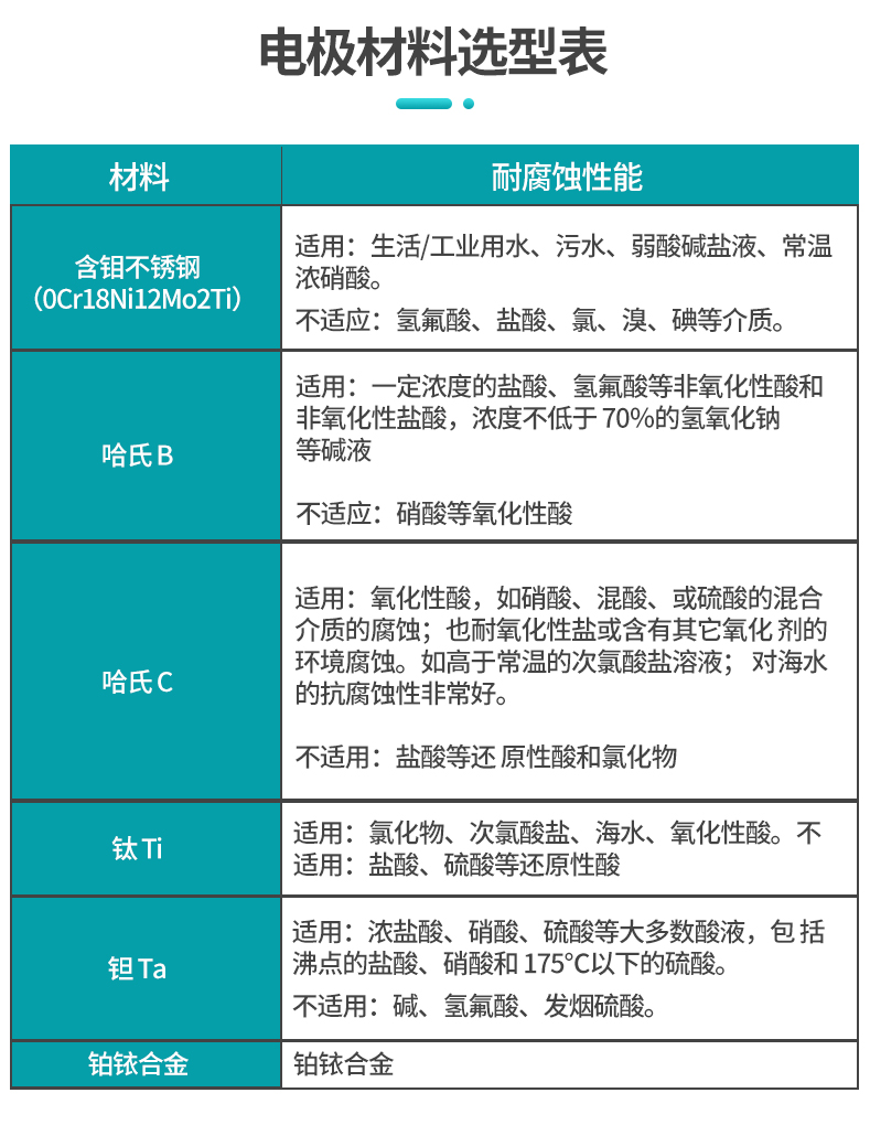 米科LDG-SUP-C电磁流量计电极材料选型表