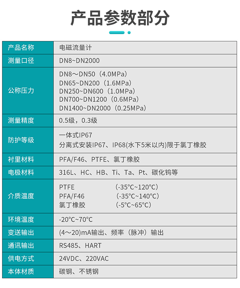 米科LDG-SUP-C电磁流量计产品参数部分