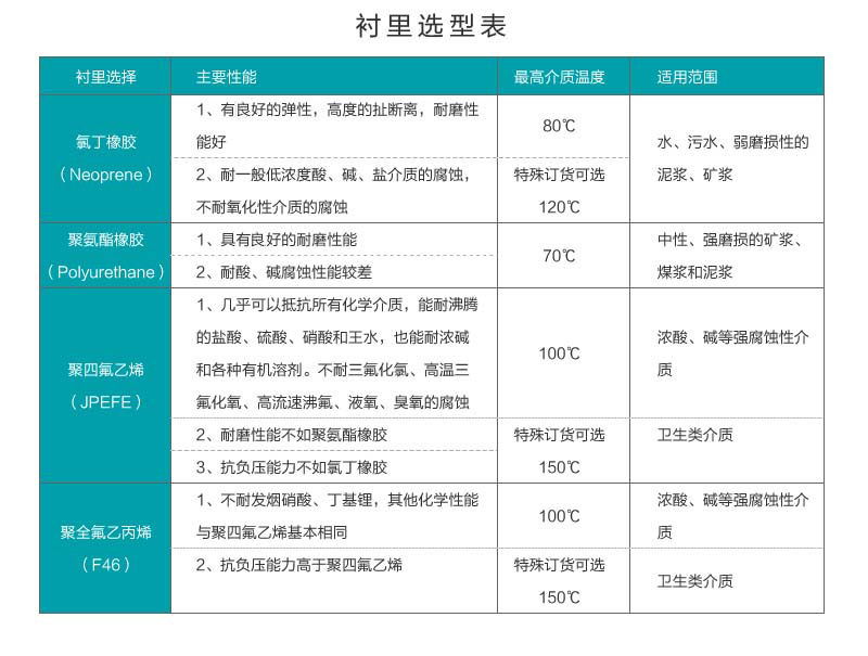 米科LDG-MIK-QP电磁流量计衬里选型表