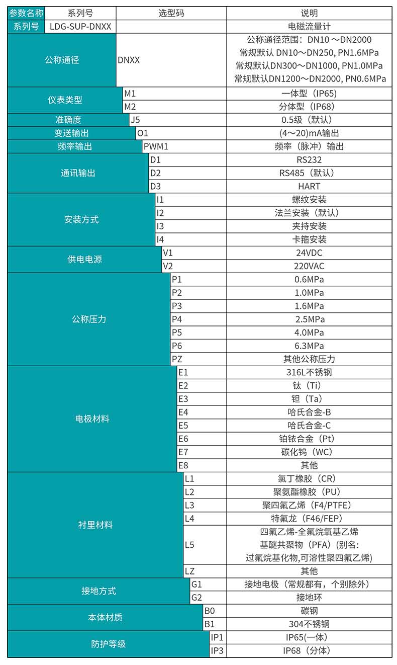 米科LDG-MIK电磁流量计选型表