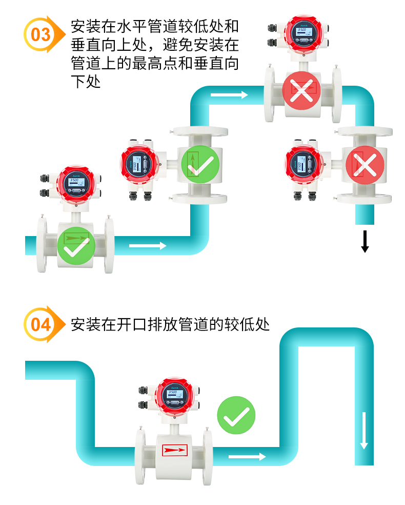 米科电磁流量计产品安装图示2