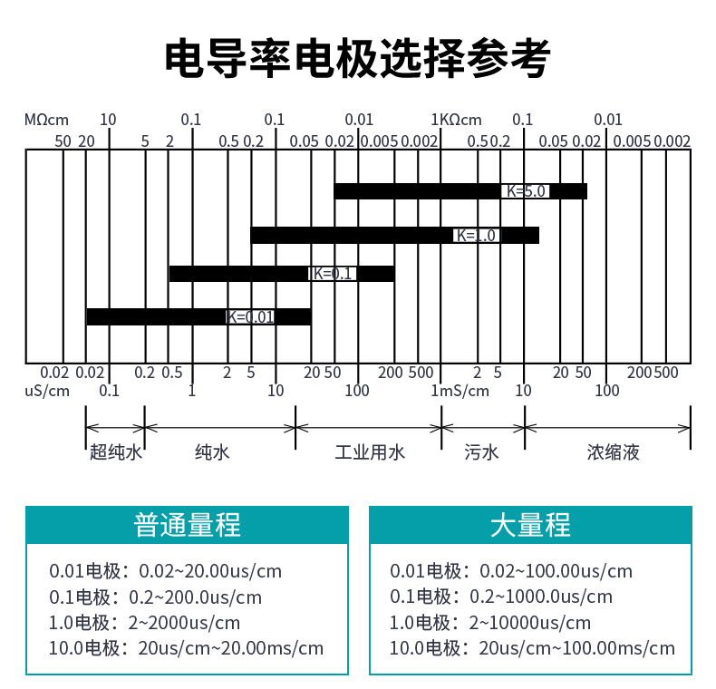 米科MIK-TDS210-B在线电导率测试仪电导率电极选择