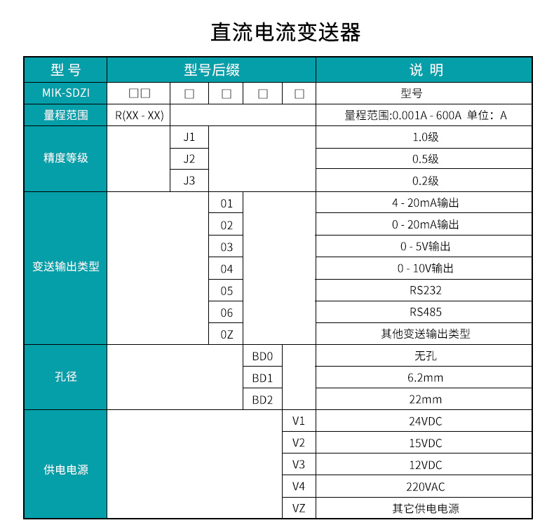 直流电流变送器