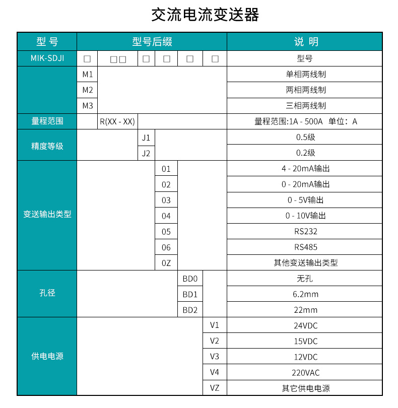 交流电流变送器选型表