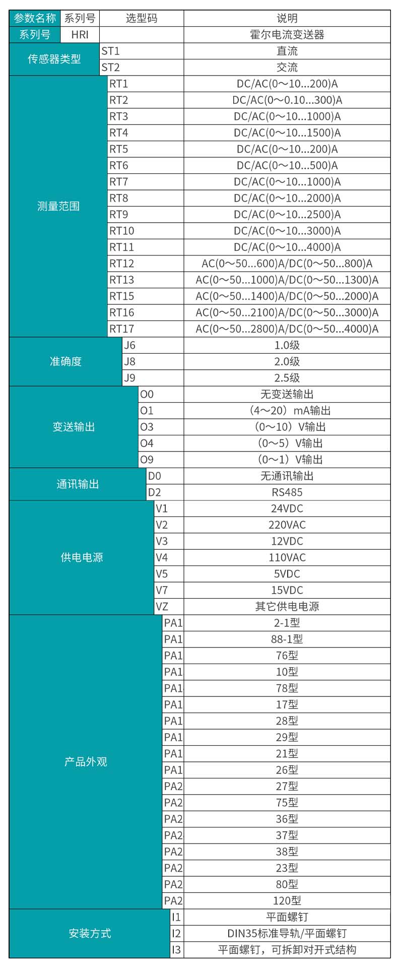 米科MIK-HRI开合式霍尔电流变送器产品选型表