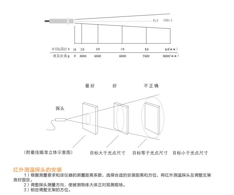 米科MIK-AS-10工业在线式短波红外测温仪产品安装