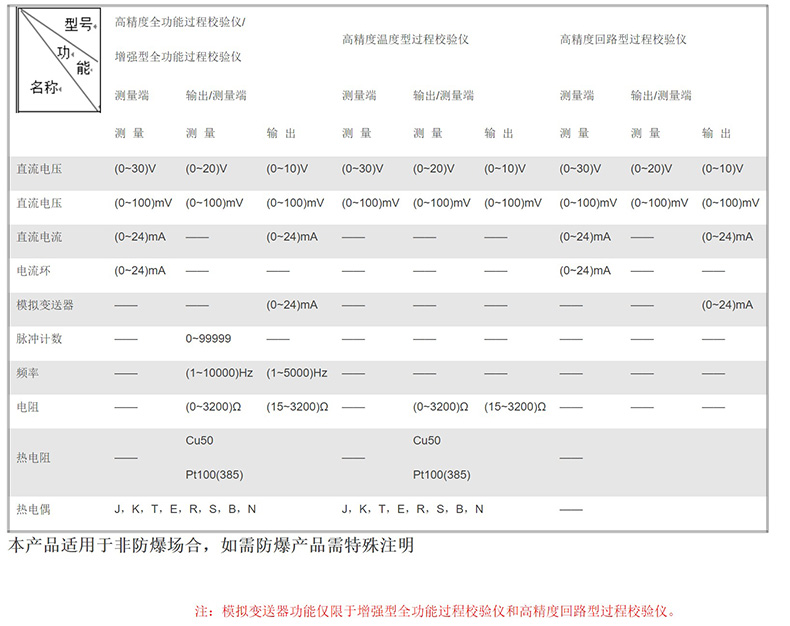 米科MIK-825J信号发生器参数表
