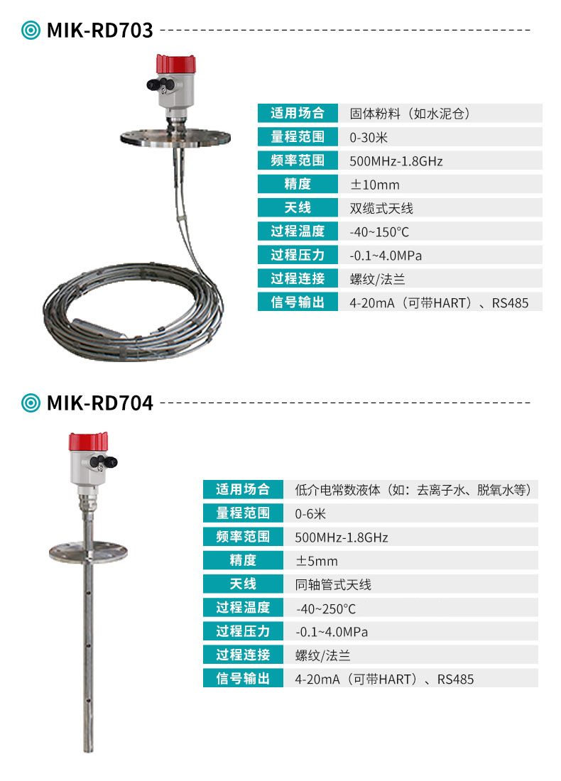 米科MIK-RD703/704系列智能导波雷达液位计产品参数表