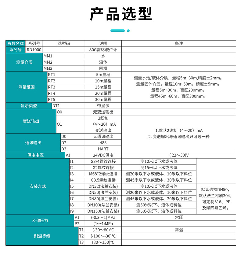 80G高频雷达物位计产品选型