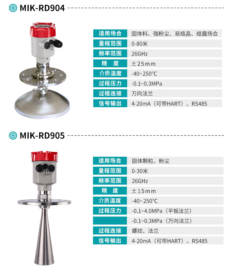 米科MIK-RD904/905高频雷达料位计产品参数表