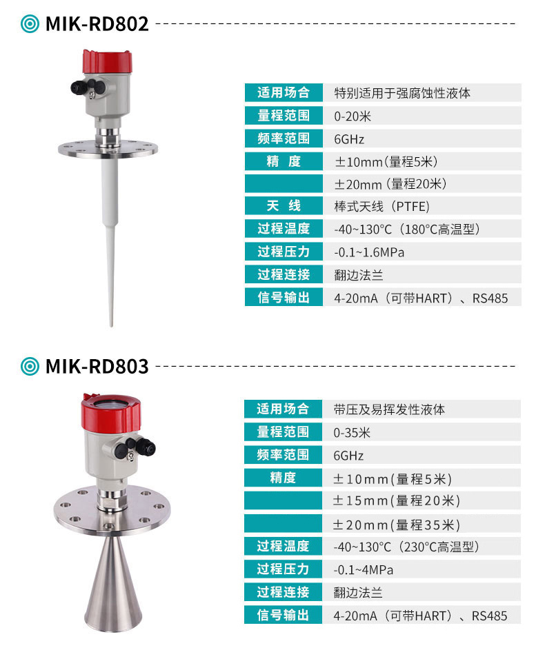 MIK-RD802/803智能雷达液位计