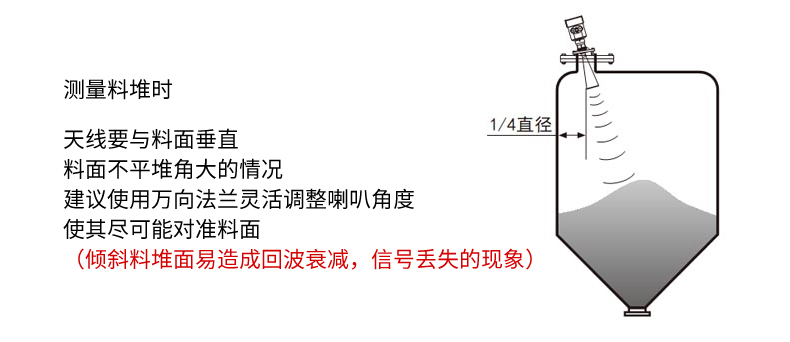 米科雷达液位计测量料堆时