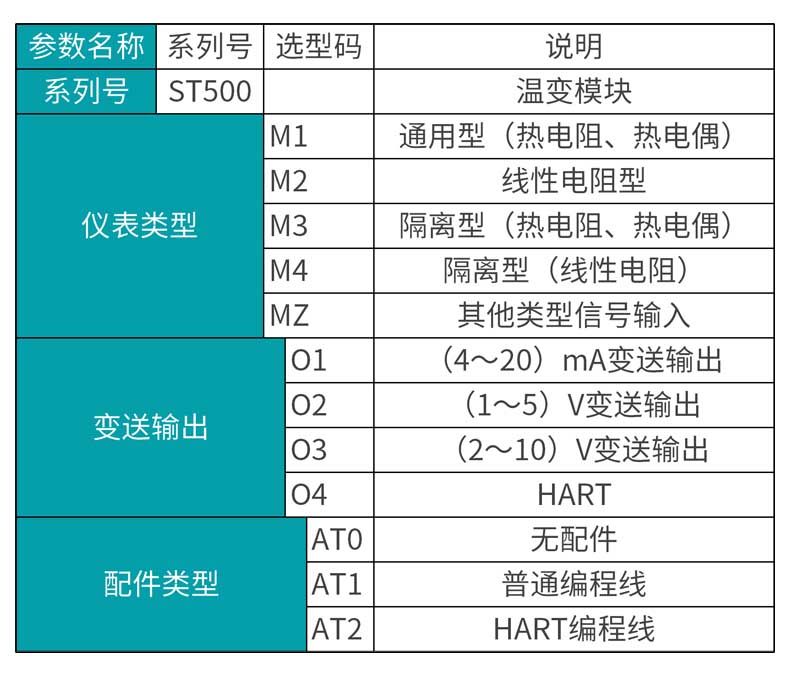 温度变送器MIK-ST500选型表