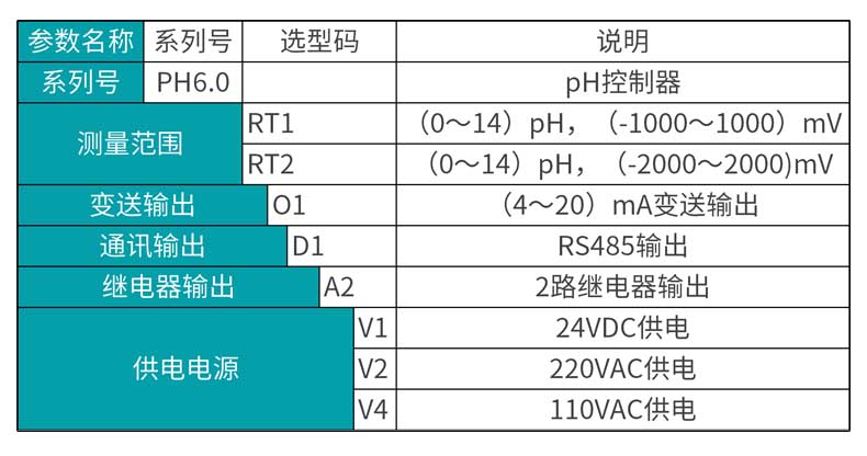 米科MIK-pH6.0在线pH/orp控制器选型表