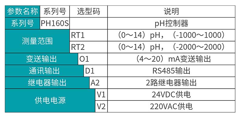 米科MIK-pH160S选型表