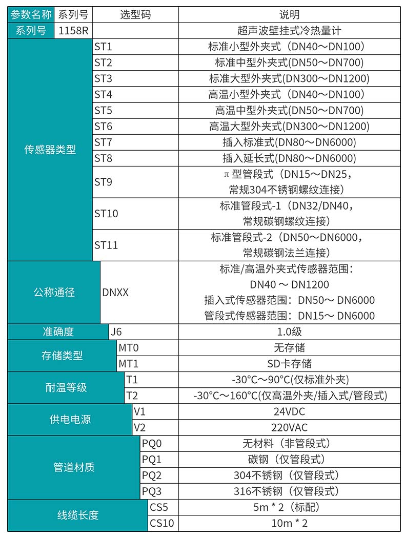 米科MIK-1158R超声波冷热量表产品选型表