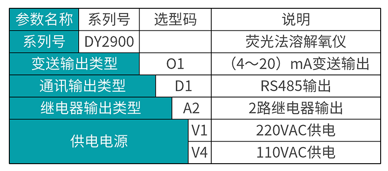 米科MIK-DY2900荧光法溶氧仪产品选型表