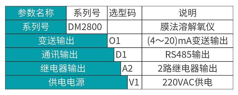 米科MIK-DM2800膜法溶氧仪产品选型表