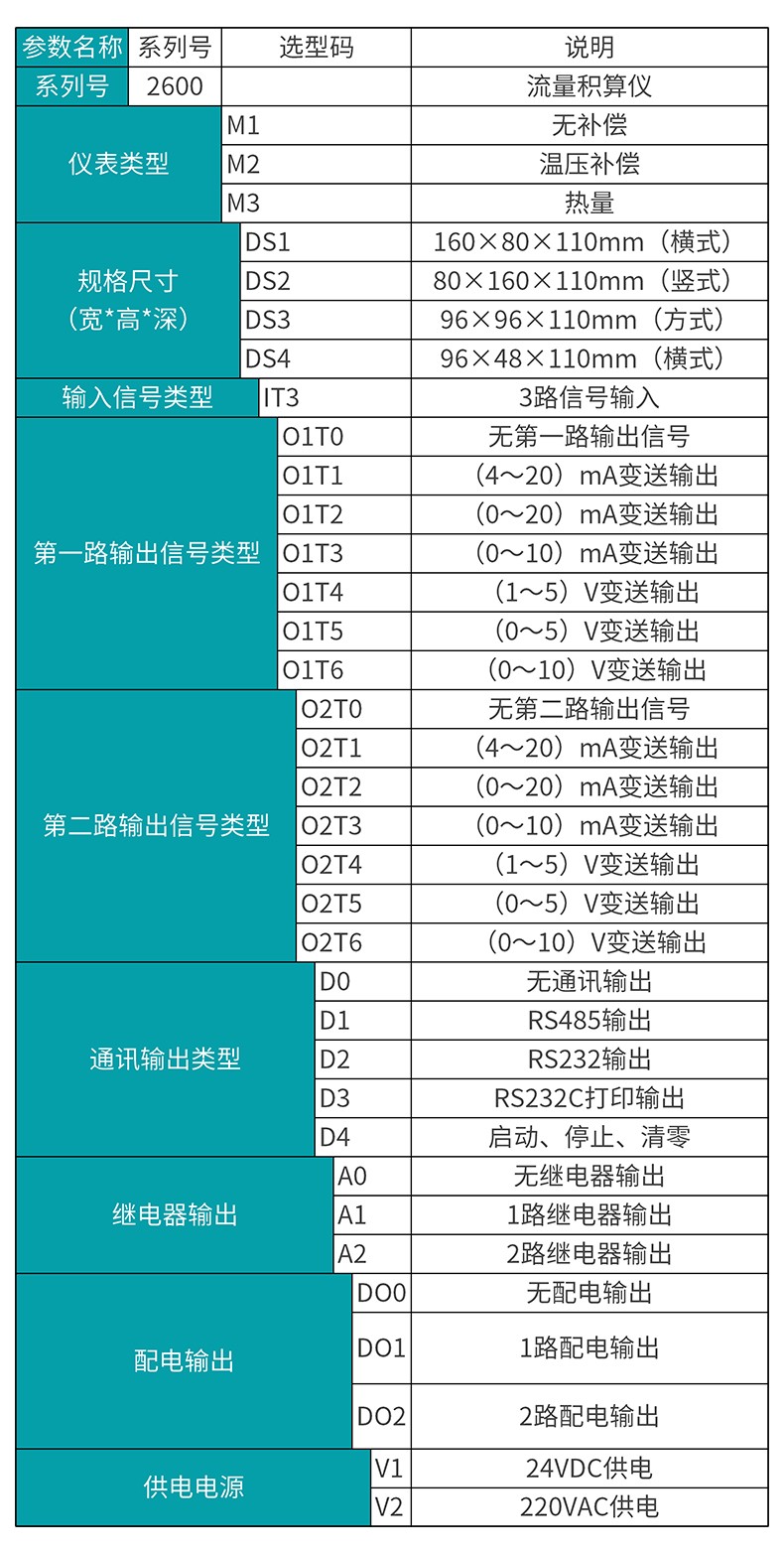 米科MIK-2600流量积算仪产品选型表