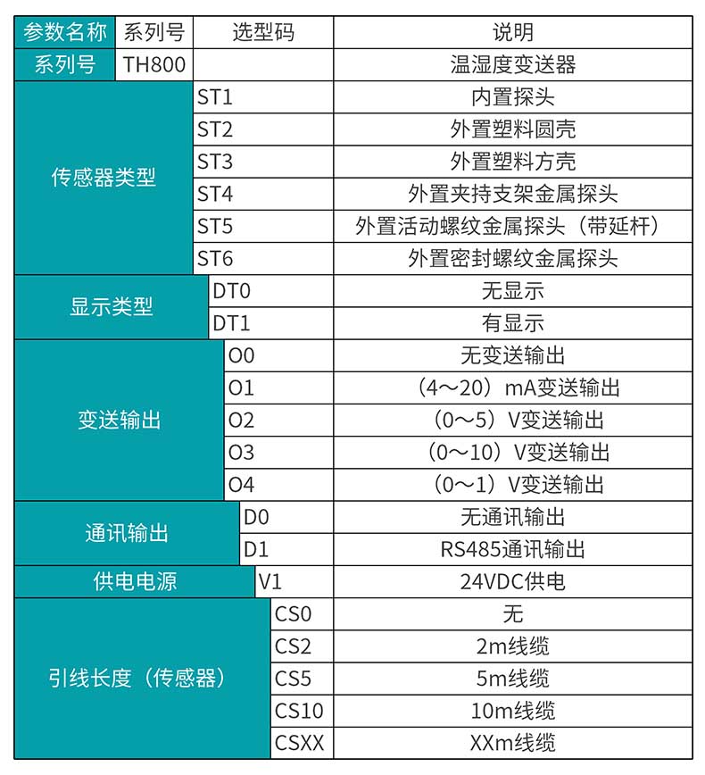 米科MIK-TH800壁挂式温湿度变送器 选型表