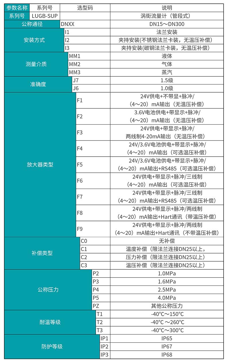 米科LUGB-MIK涡街流量计