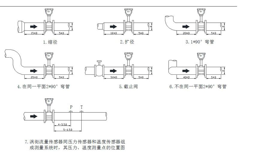 米科LUGB-MIK-C涡街流量计安装图示