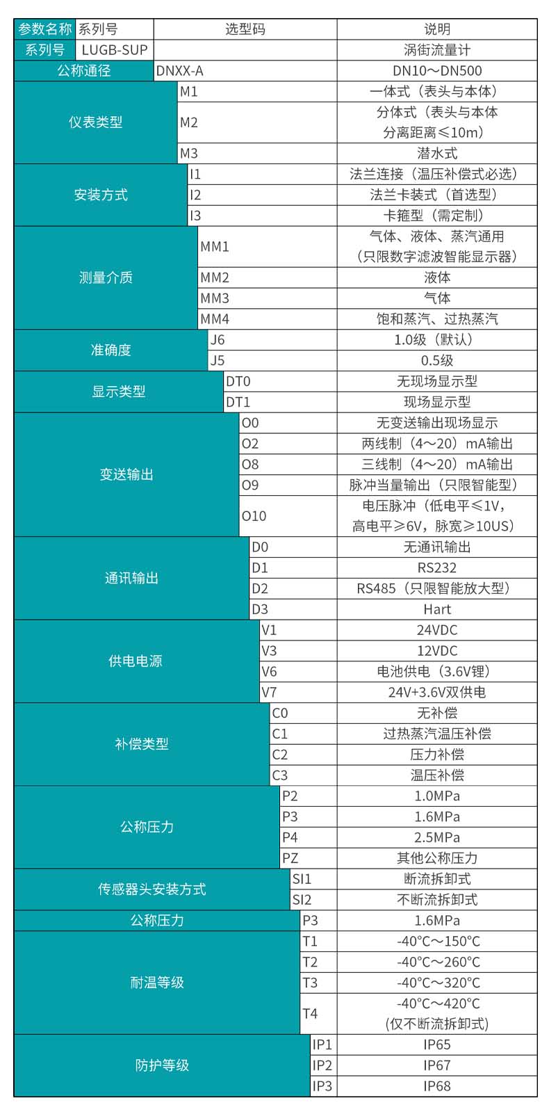 米科LUGB-MIK-A涡街流量计选型表