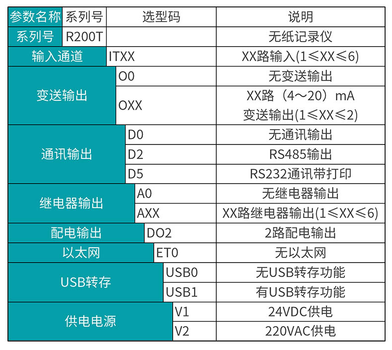 米科MIK-R200T无纸记录仪选型表