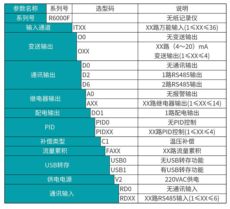 米科MIK-R6000F新款无纸记录仪选型表