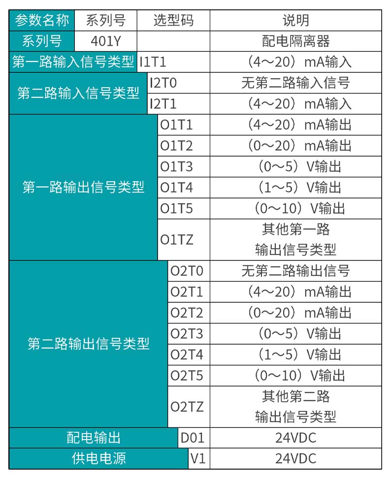 米科MIK-401Y信号隔离器产品选型表