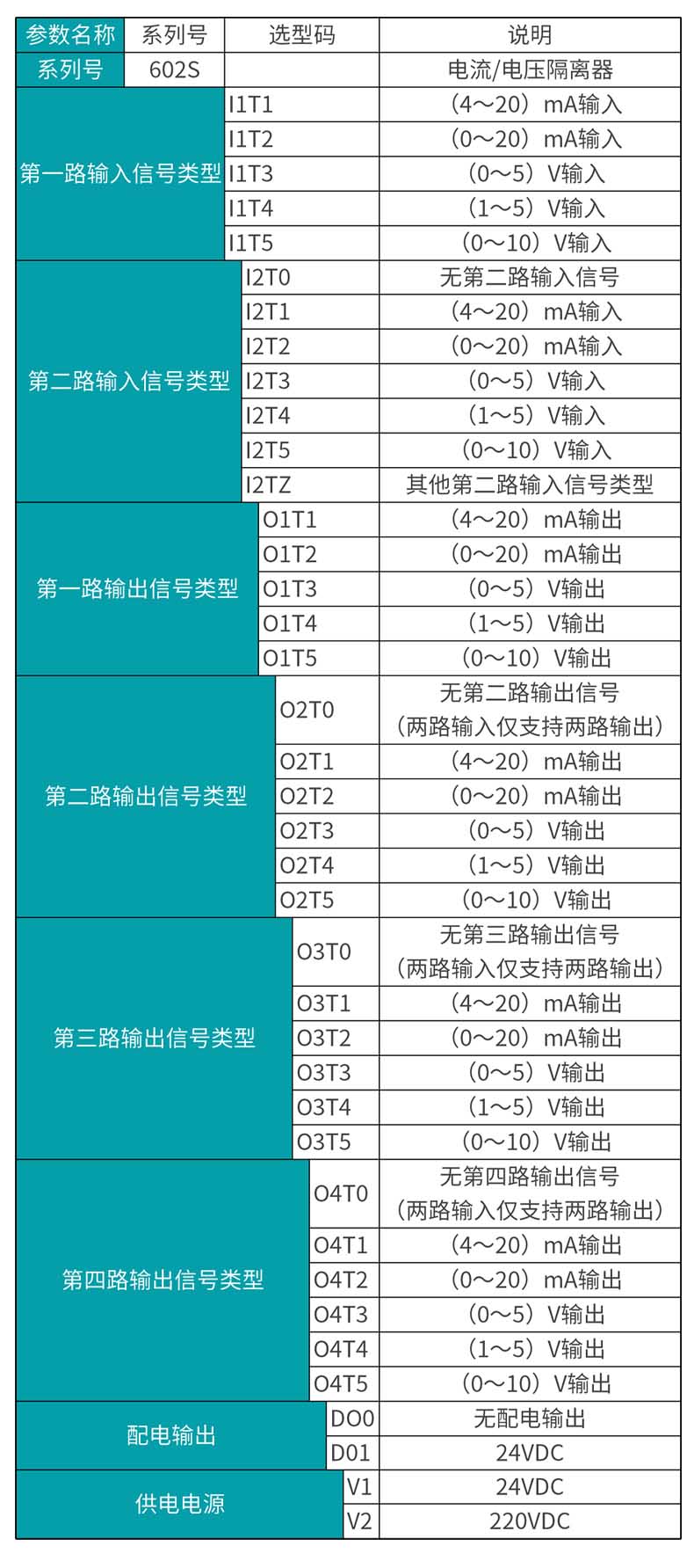 米科MIK-602S智能型信号隔离器产品选型表