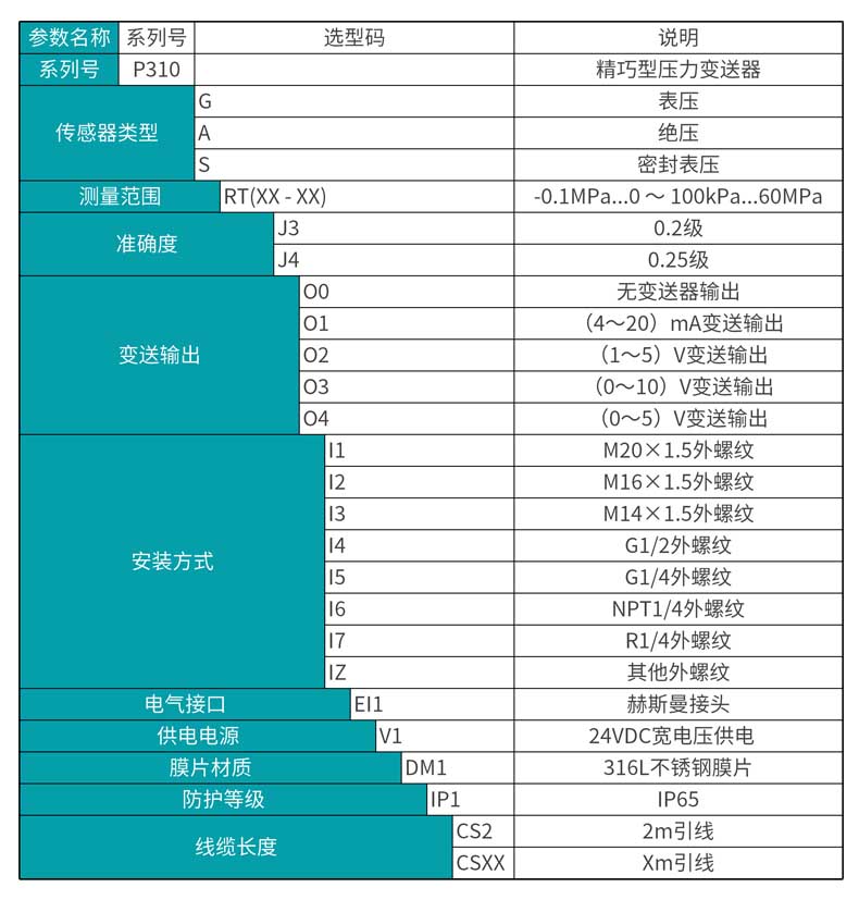 米科 MIK-P310压力变送器选型表