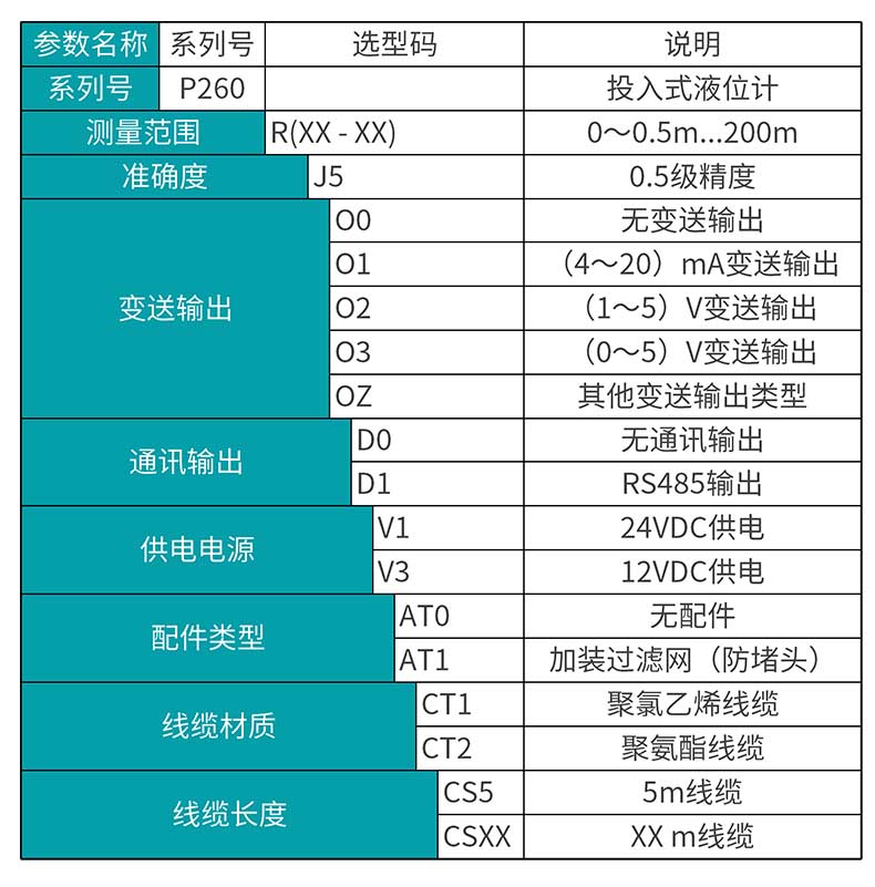 米科MIK-P260投入式液位变送器选型表