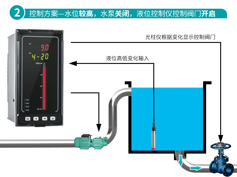 米科MIK-P260S投入式液位变送器控制方案2