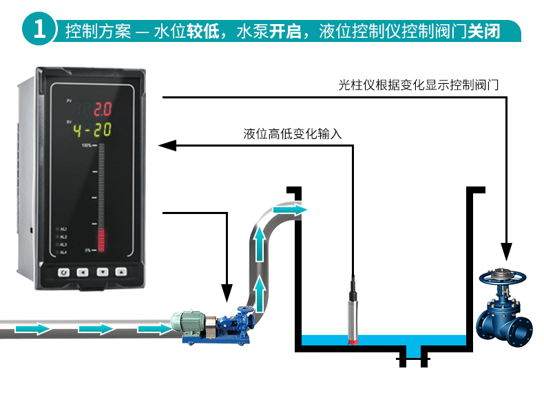 米科MIK-P260S投入式液位变送器水位控制