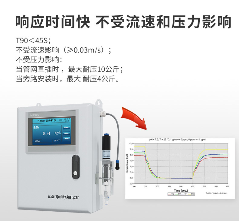 米科MIK-TRC400余氯分析仪响应时间快