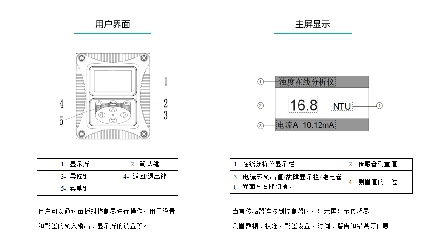 米科MIK-PTU200在线浊度检测仪用户操作界面